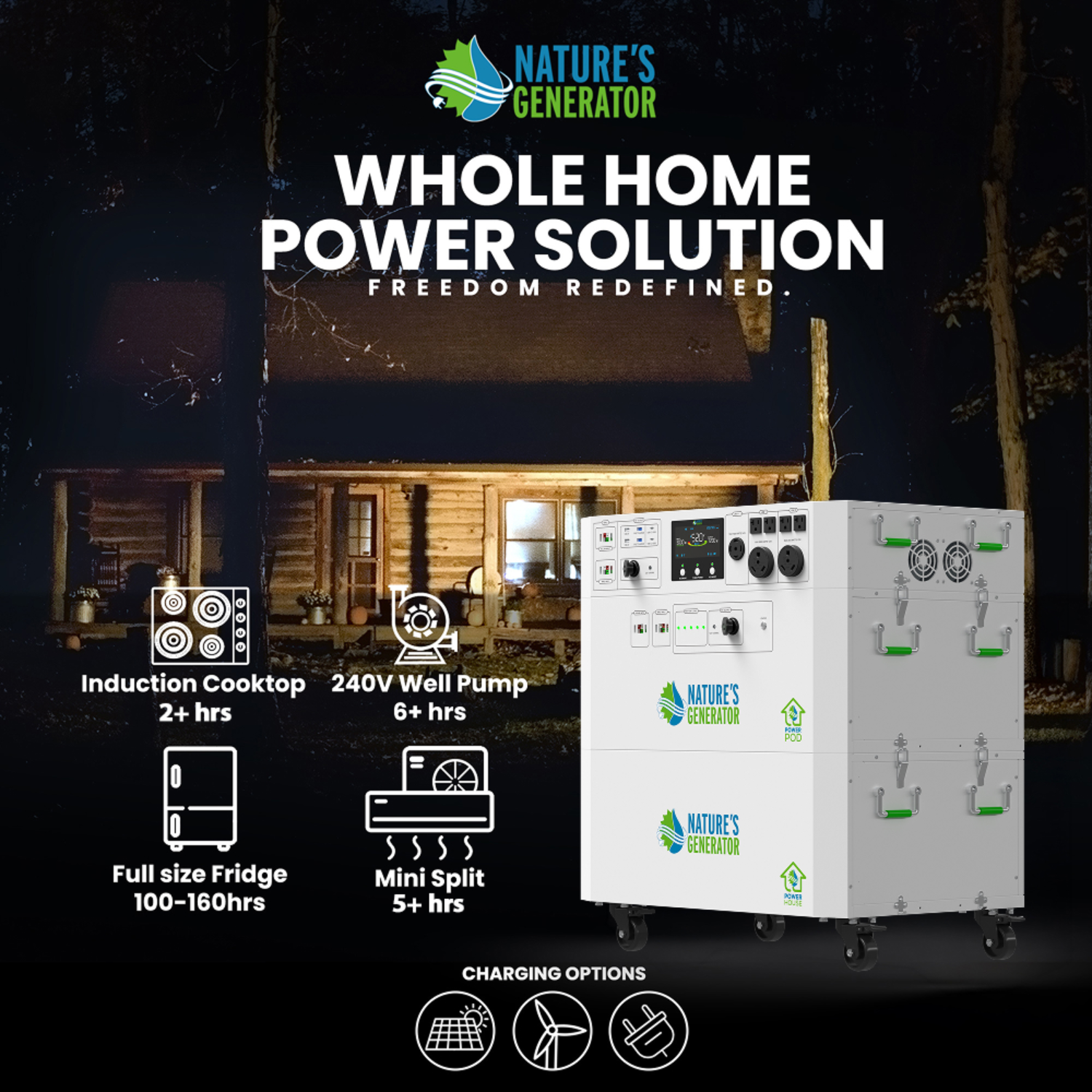 Powerhouse V2 Solar and Wind Generator